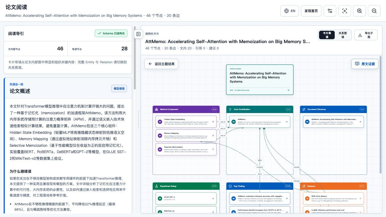 论文结构页:卡片导读与论文内 Entity–Relation 图并排展示。