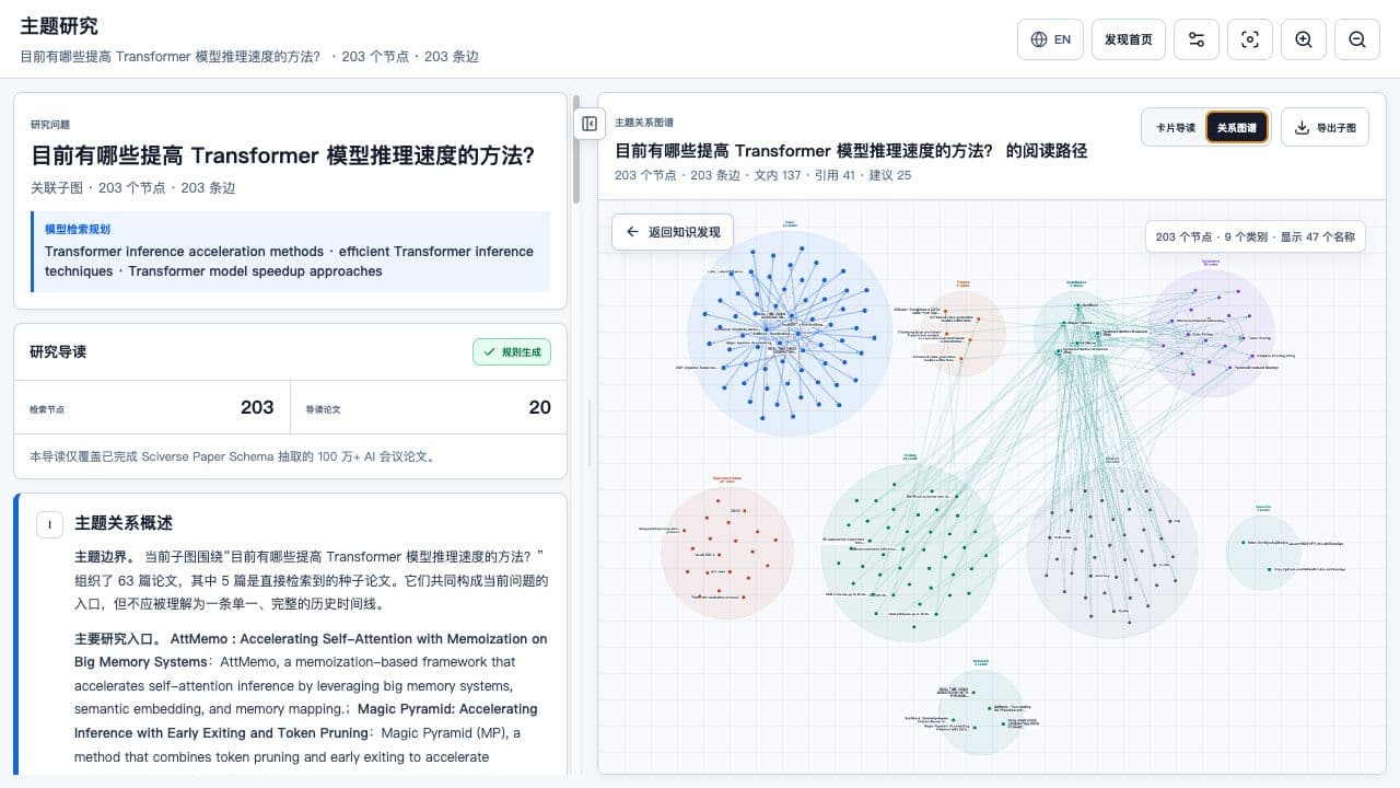 主题关系图:把论文、语义关系与引用联系组织成有限会话图谱。