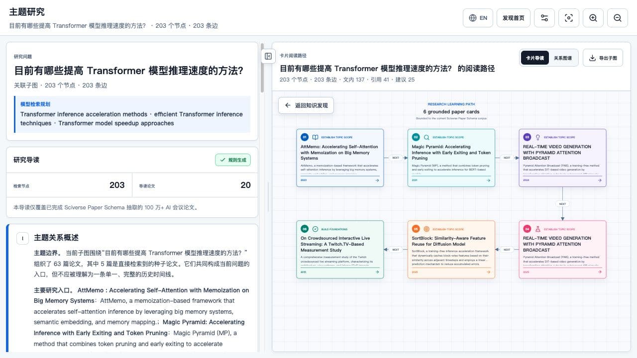 主题研究页:研究问题、检索规划、论文规模与卡片式阅读路径同时呈现。